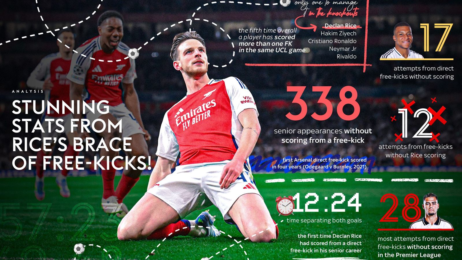 Saliba Should Be Arsenal Next Vice-Captain